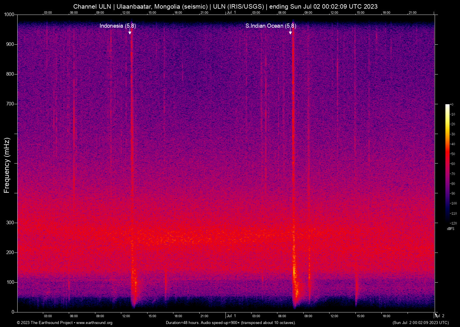 spectrogram
