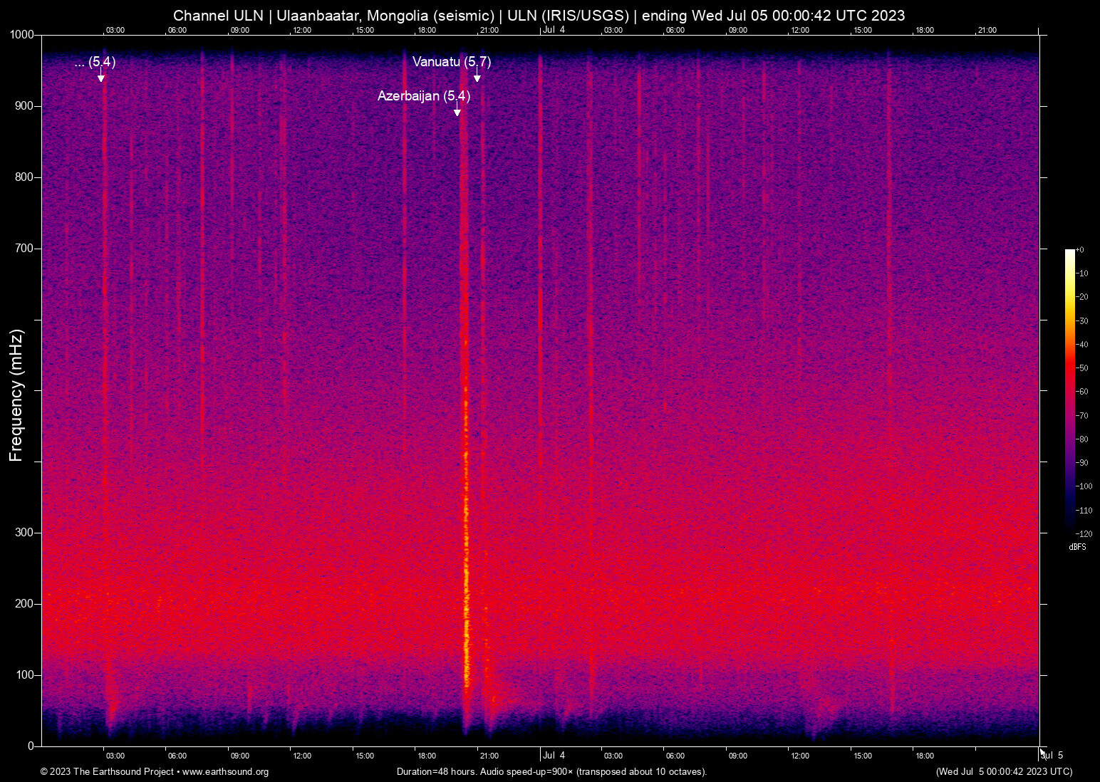 spectrogram