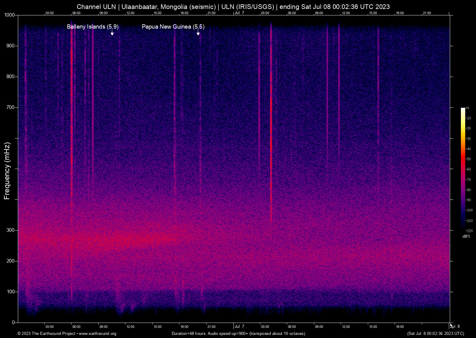 spectrogram