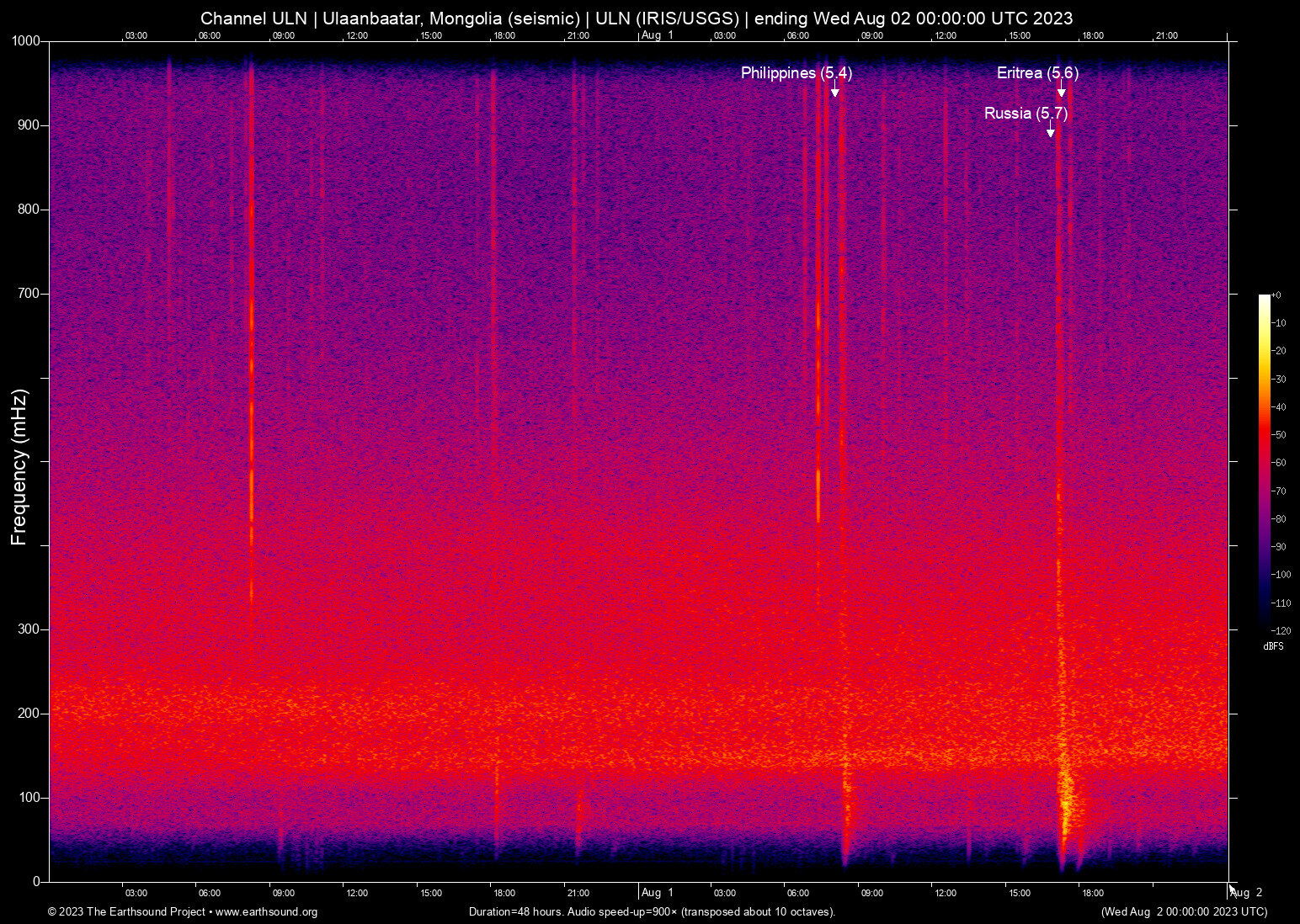 spectrogram