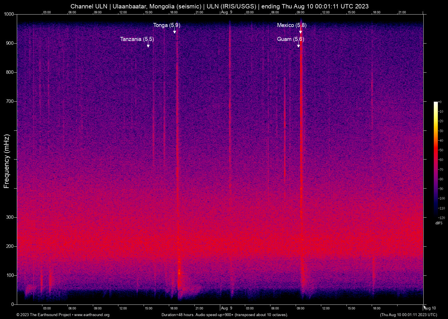spectrogram