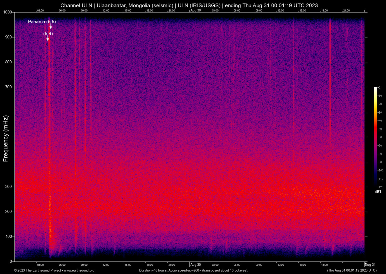 spectrogram