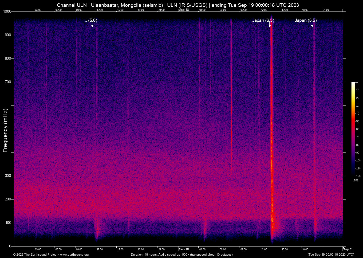 spectrogram