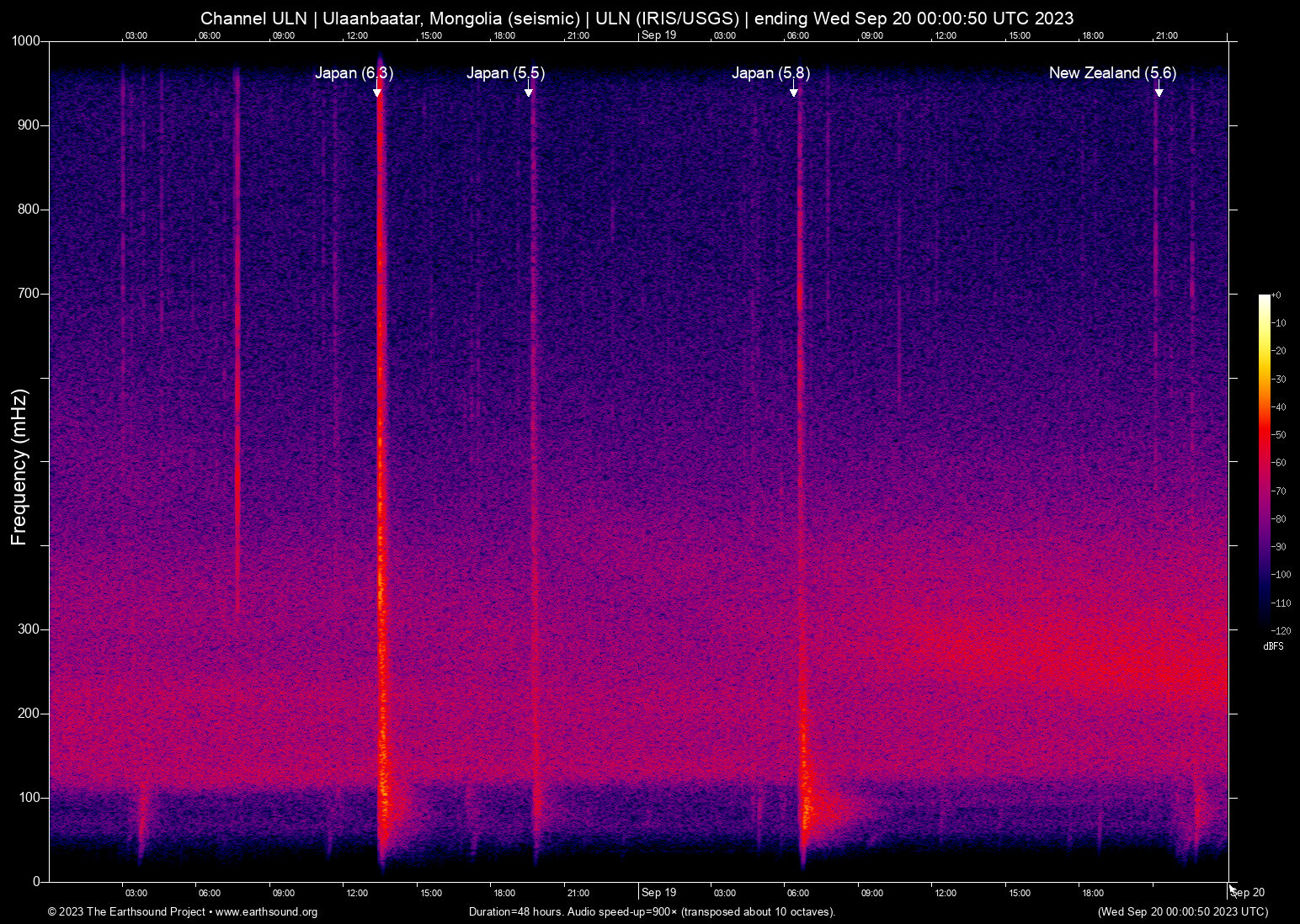 spectrogram