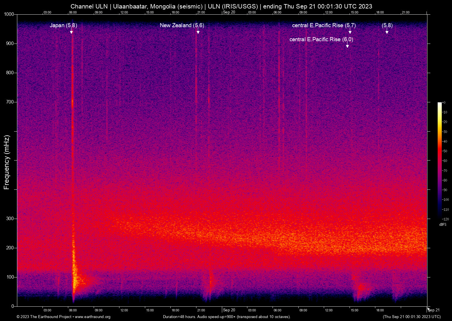 spectrogram