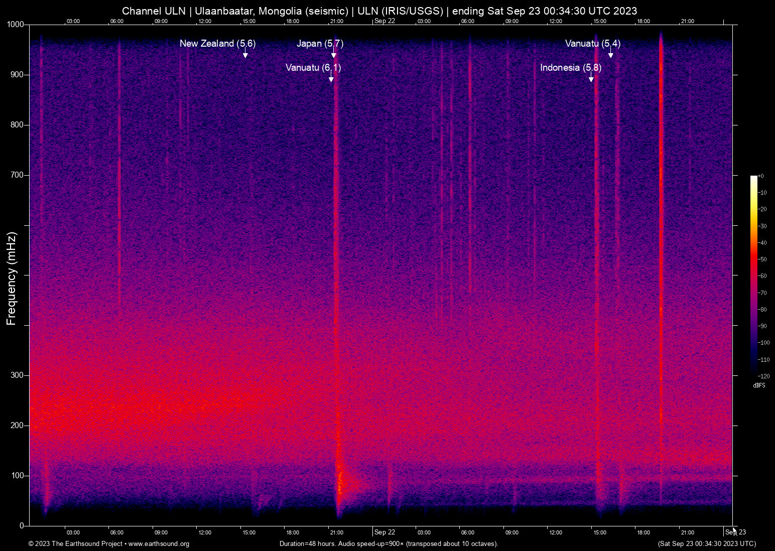 spectrogram