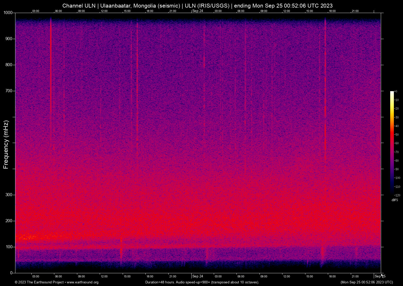 spectrogram