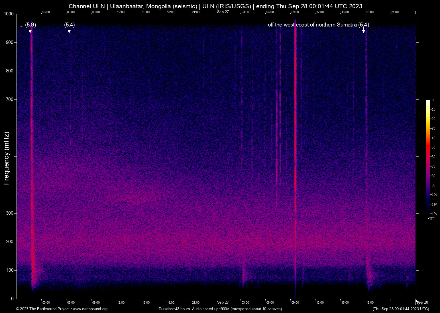 spectrogram