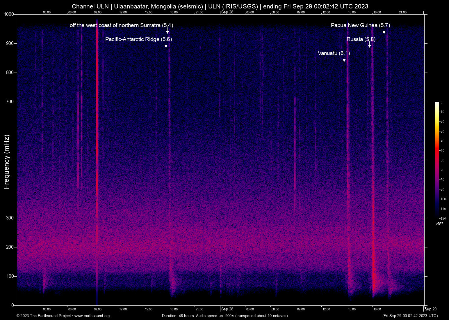 spectrogram