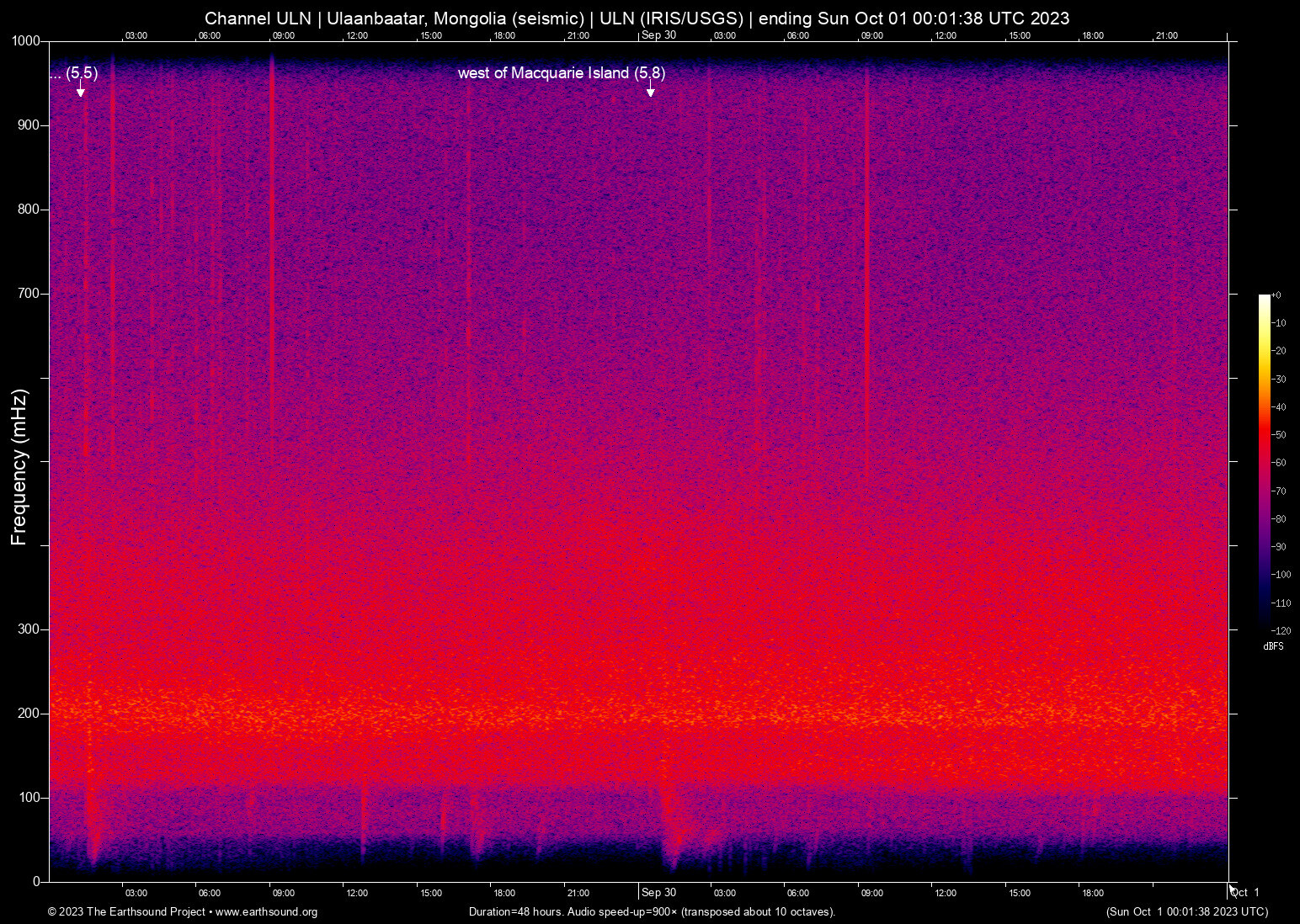spectrogram