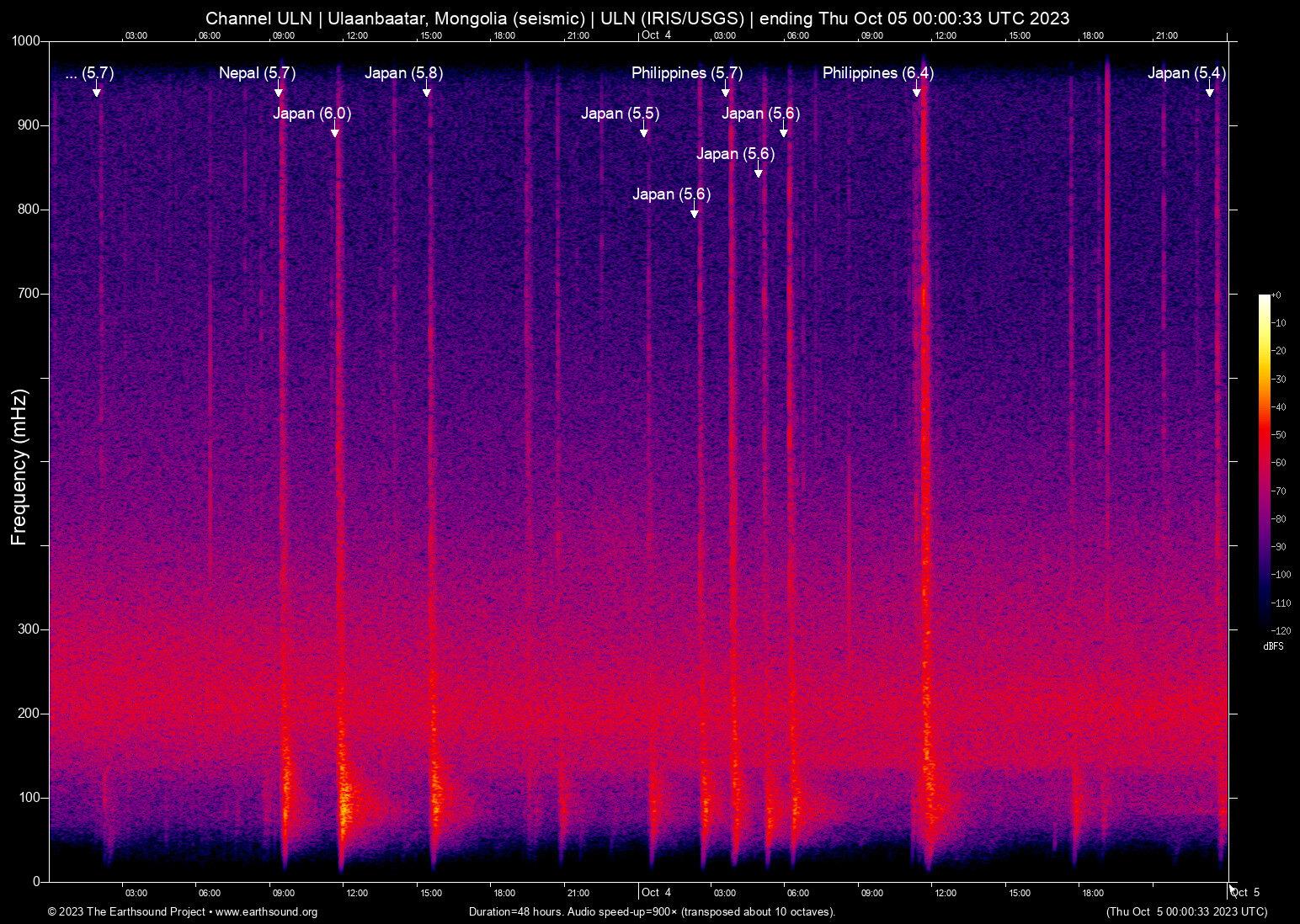 spectrogram