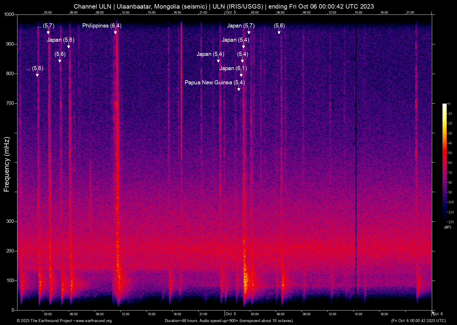 spectrogram