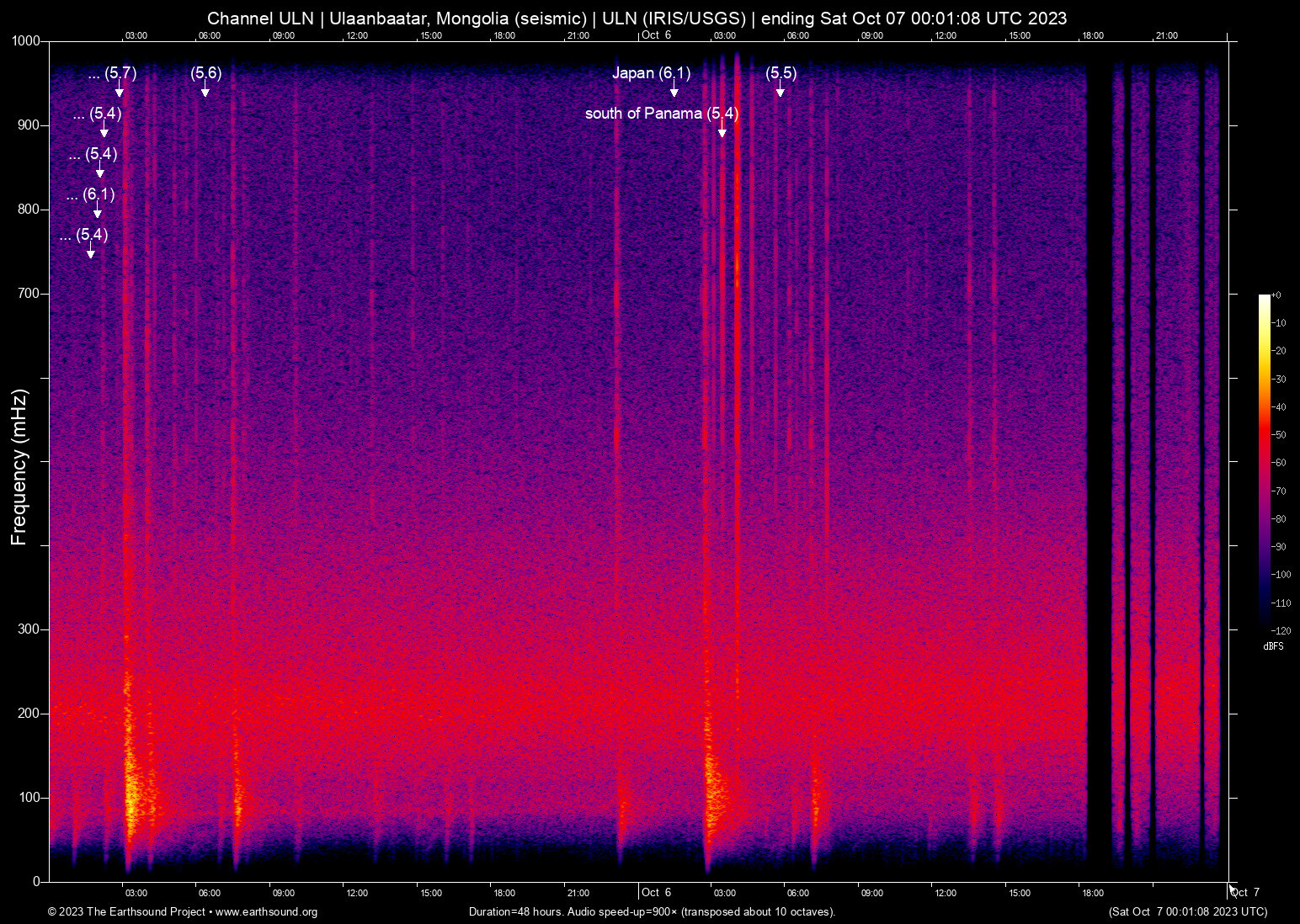 spectrogram