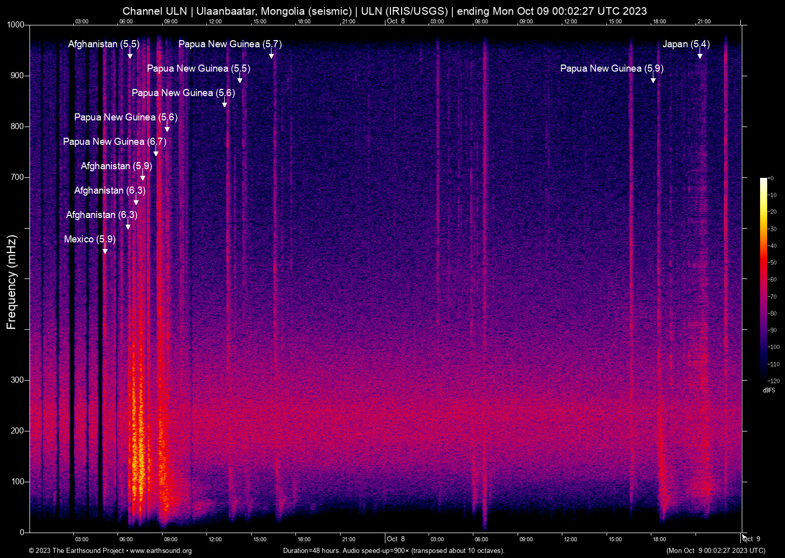 spectrogram