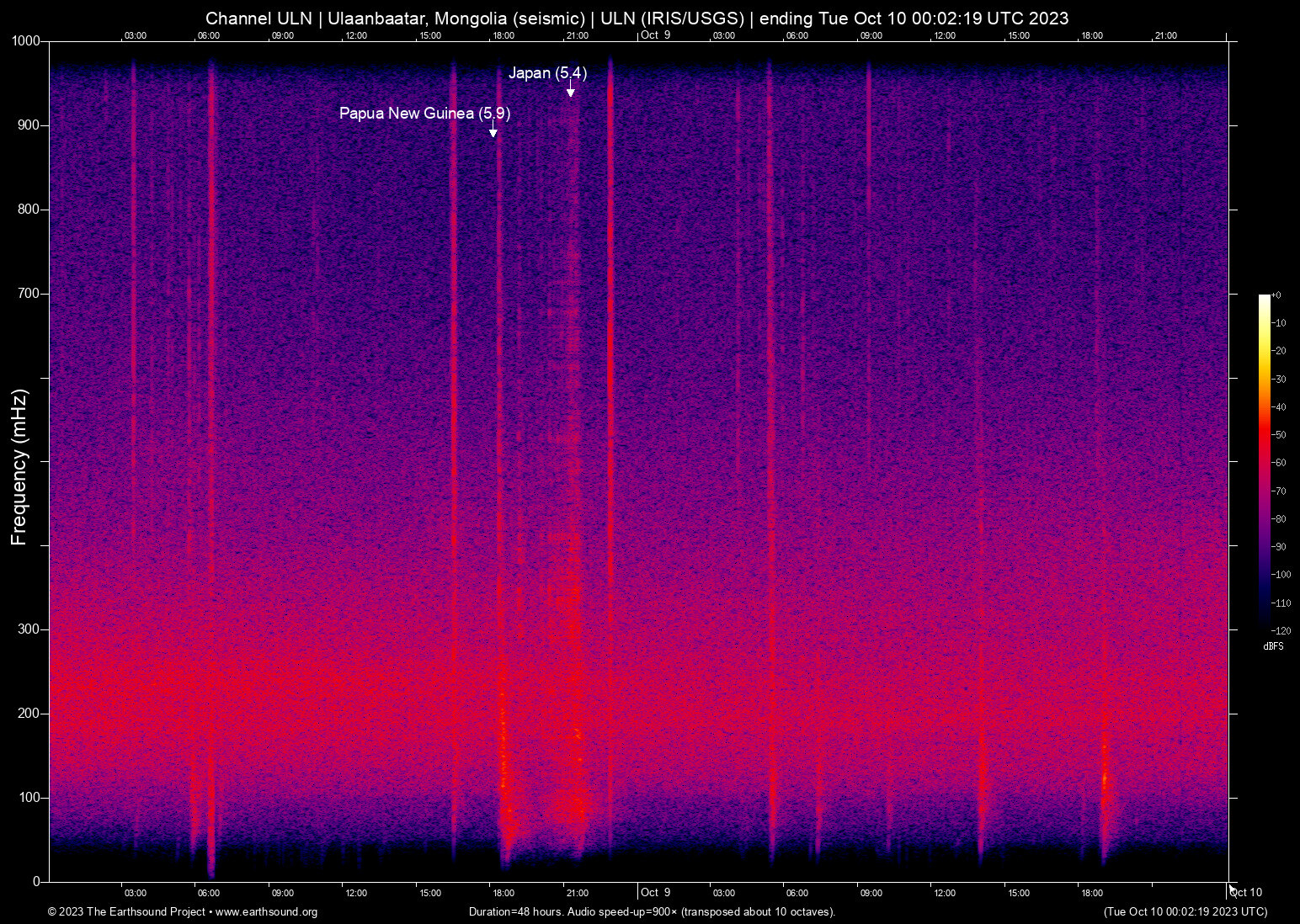 spectrogram