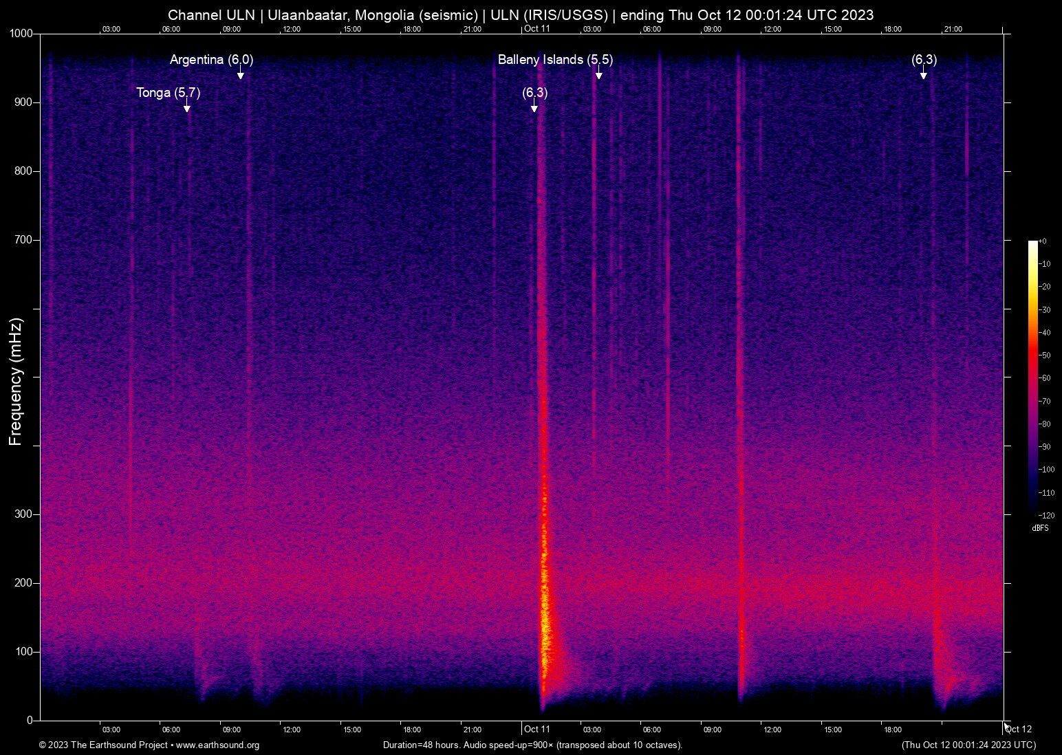spectrogram