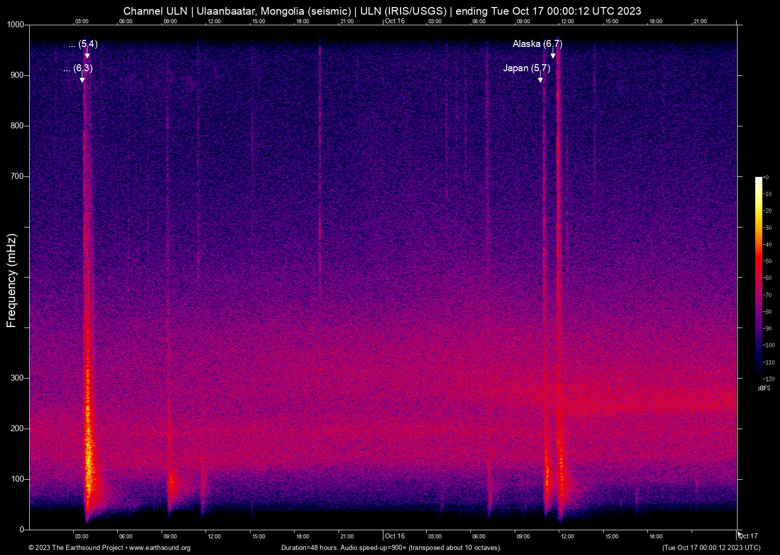 spectrogram
