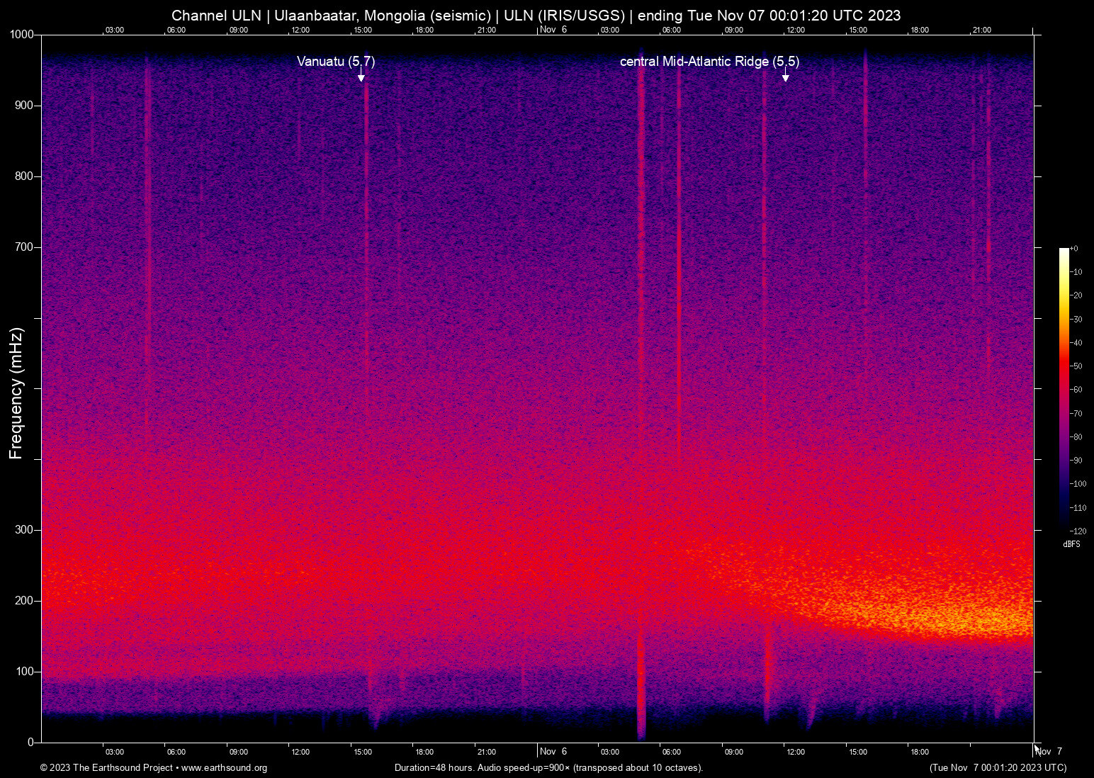 spectrogram