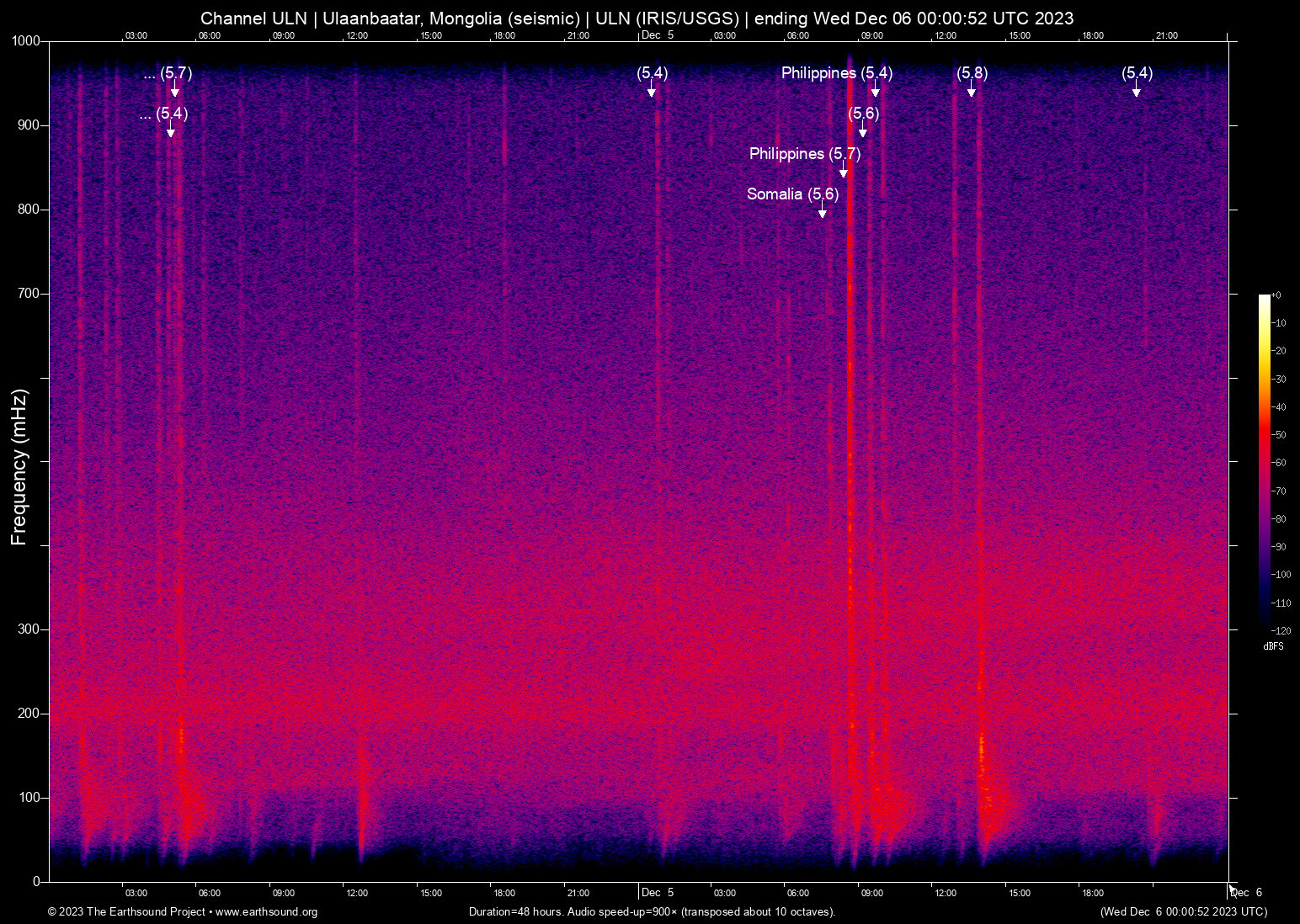 spectrogram