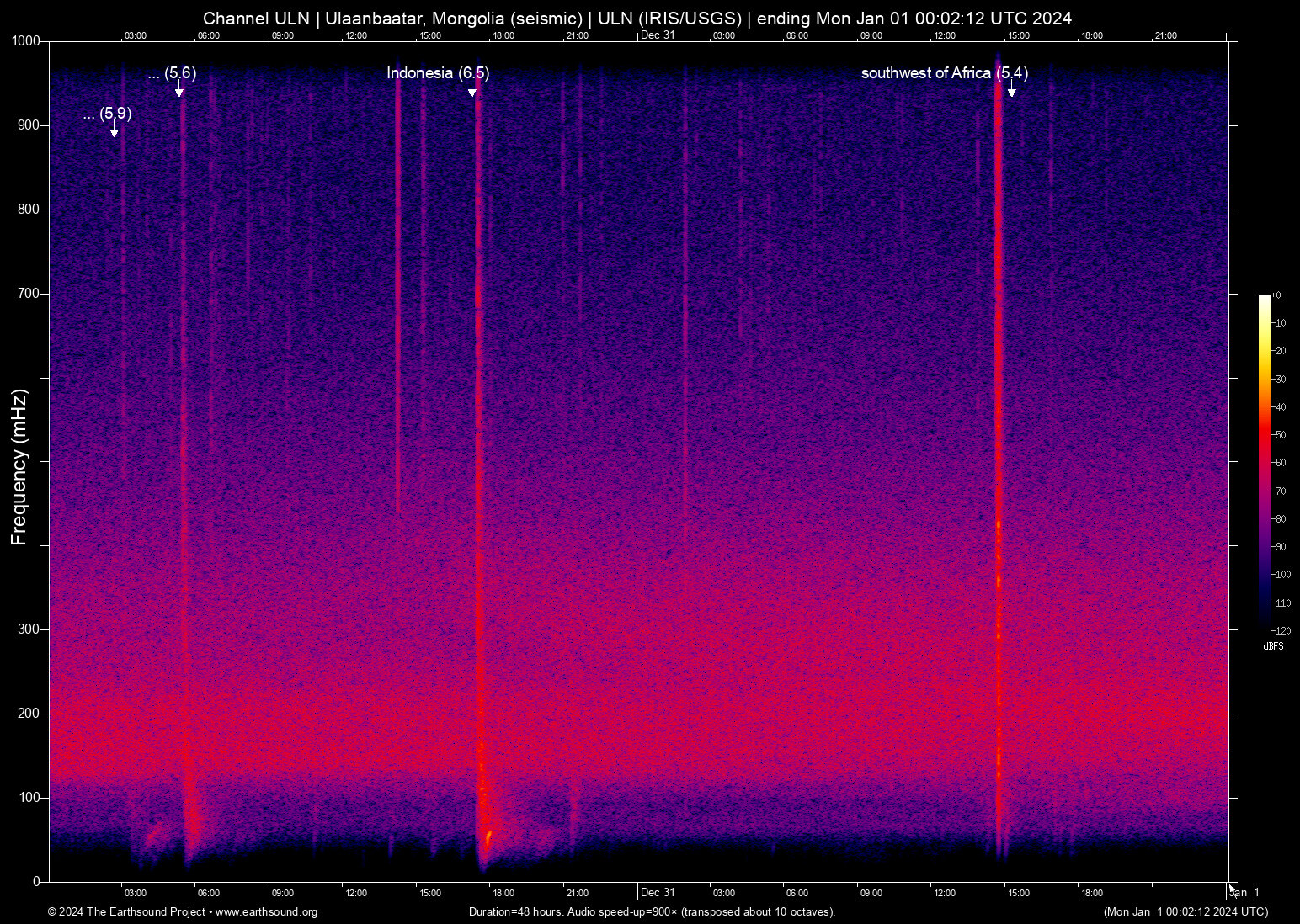 spectrogram