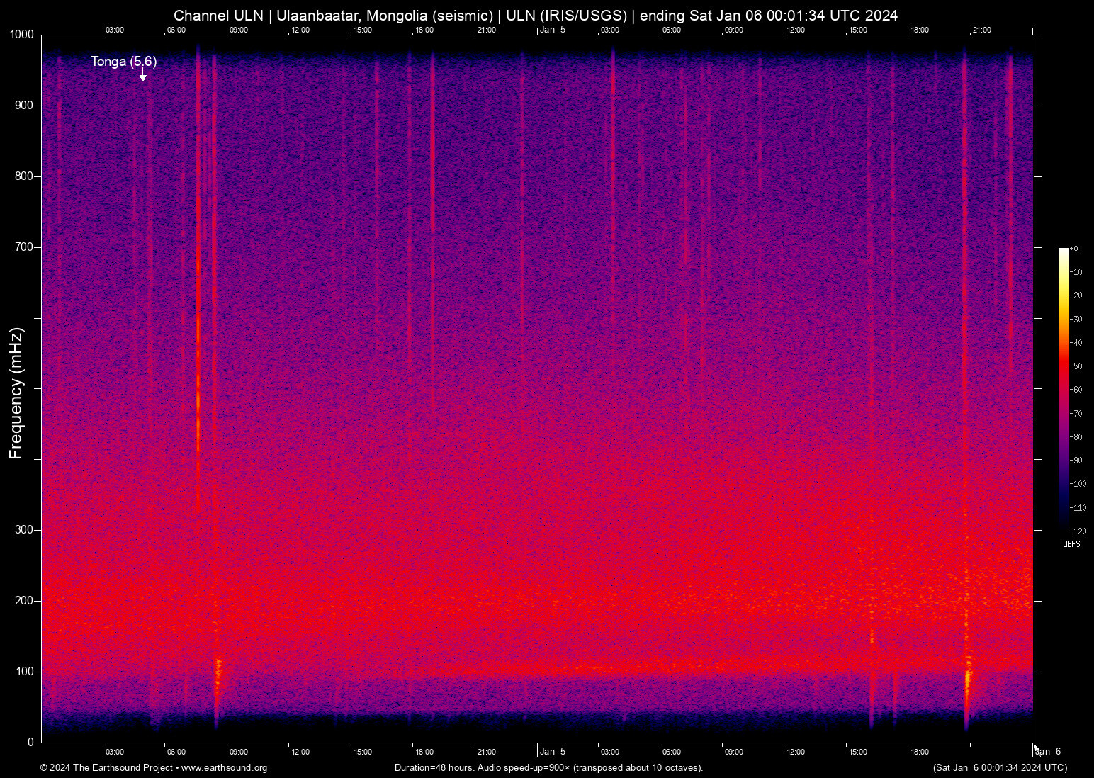 spectrogram