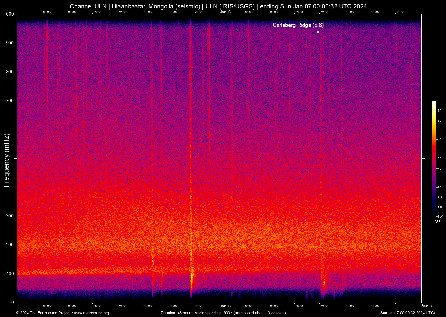 spectrogram