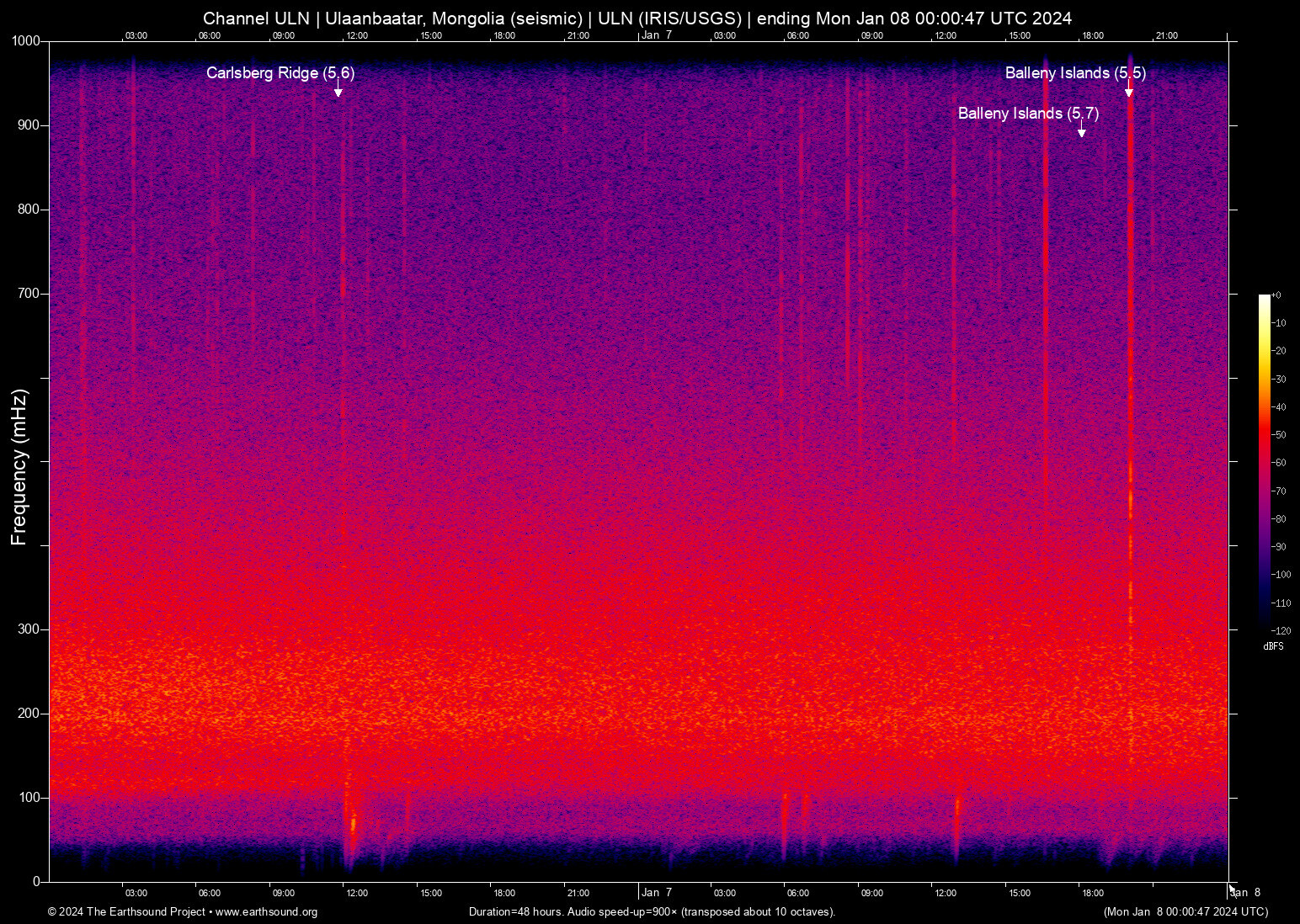 spectrogram