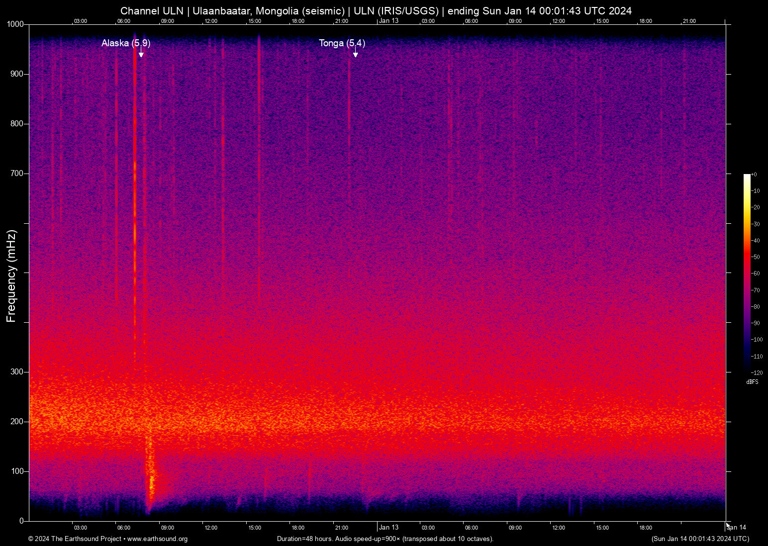 spectrogram