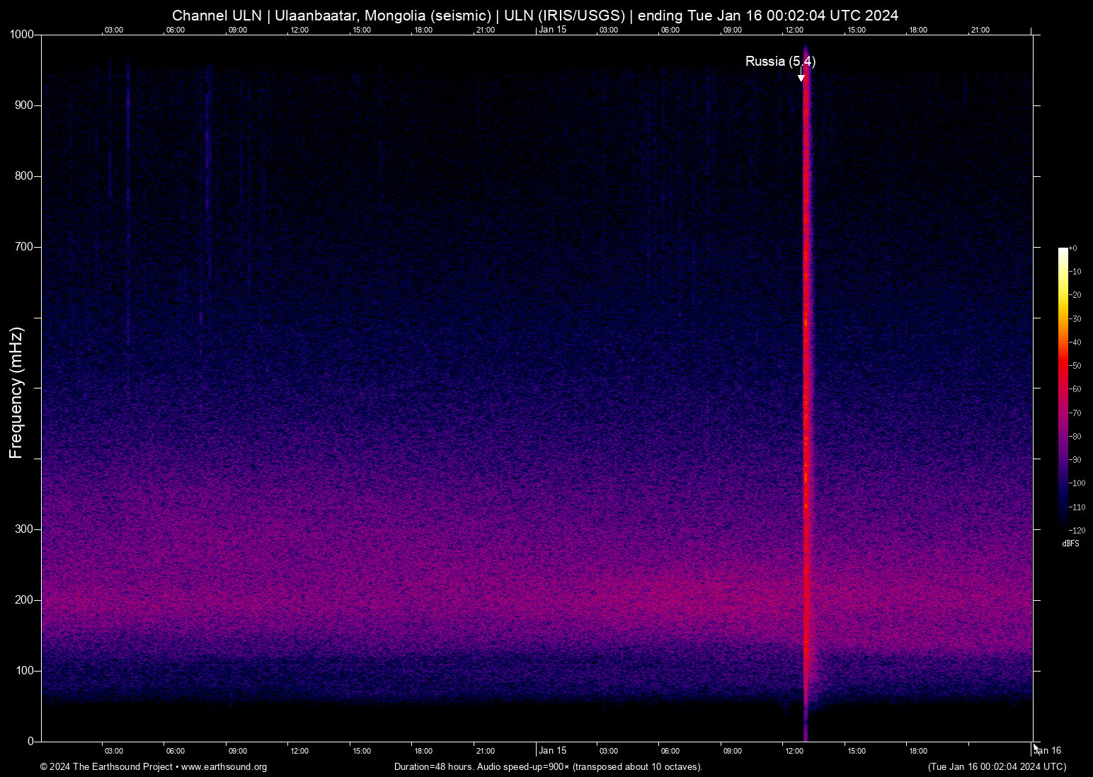 spectrogram