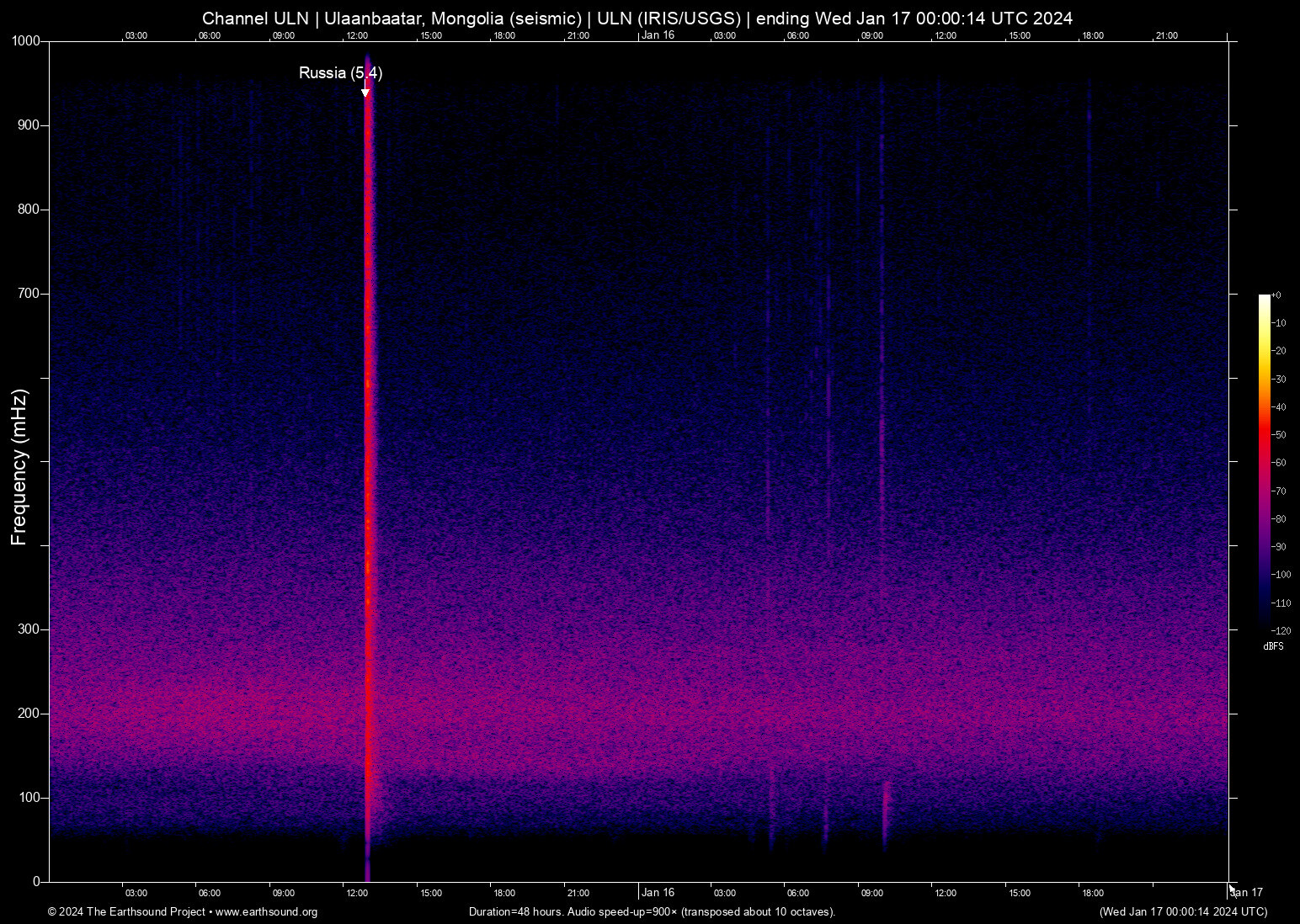 spectrogram