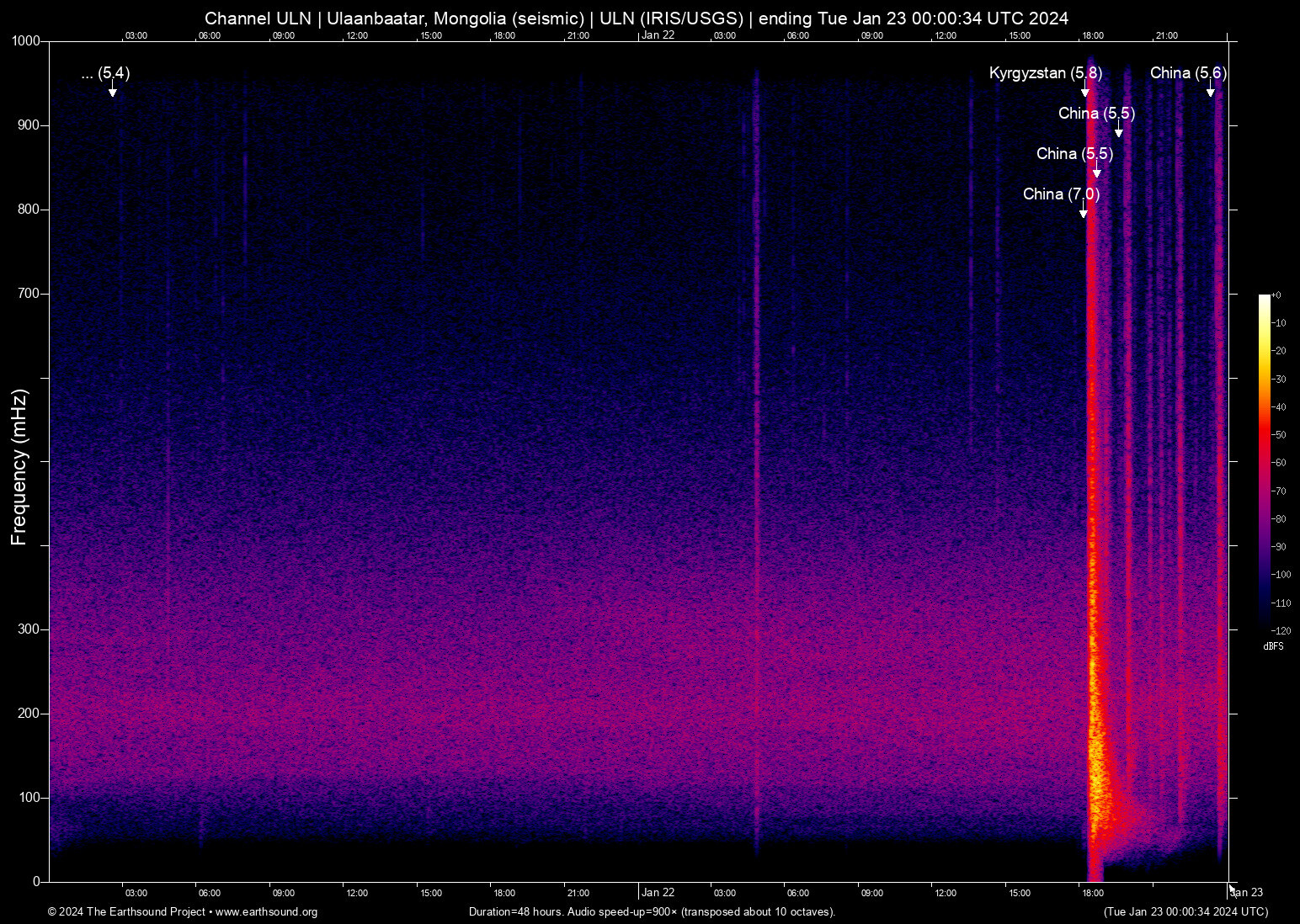 spectrogram