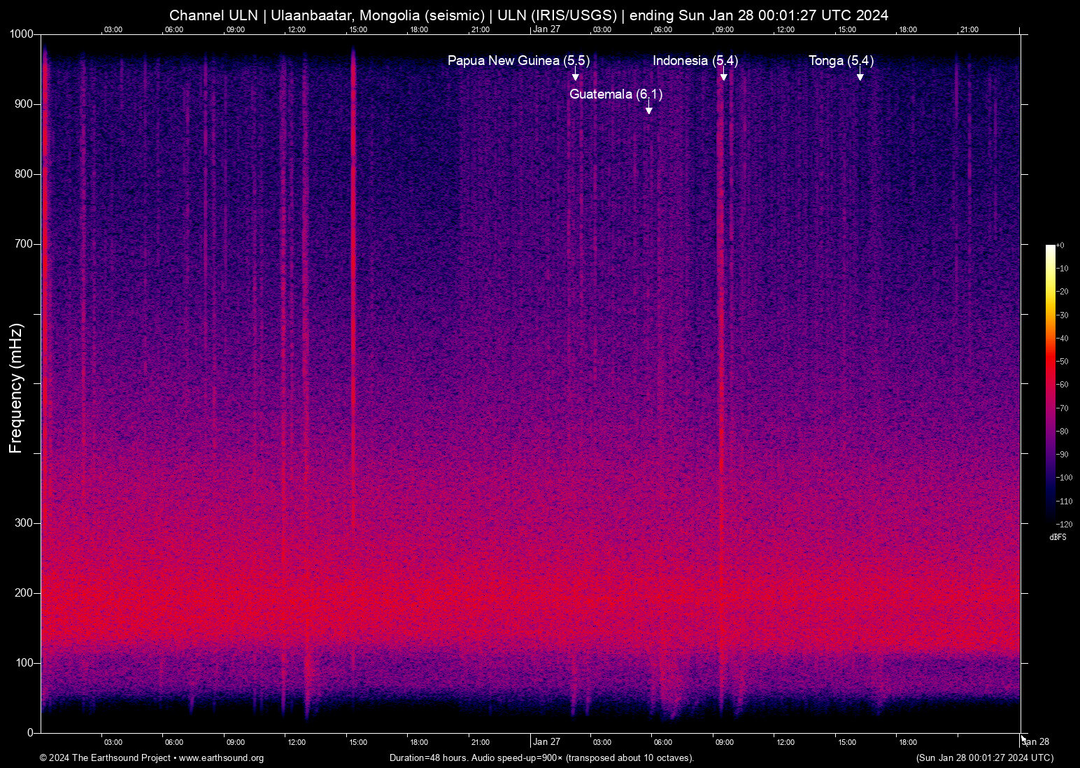spectrogram