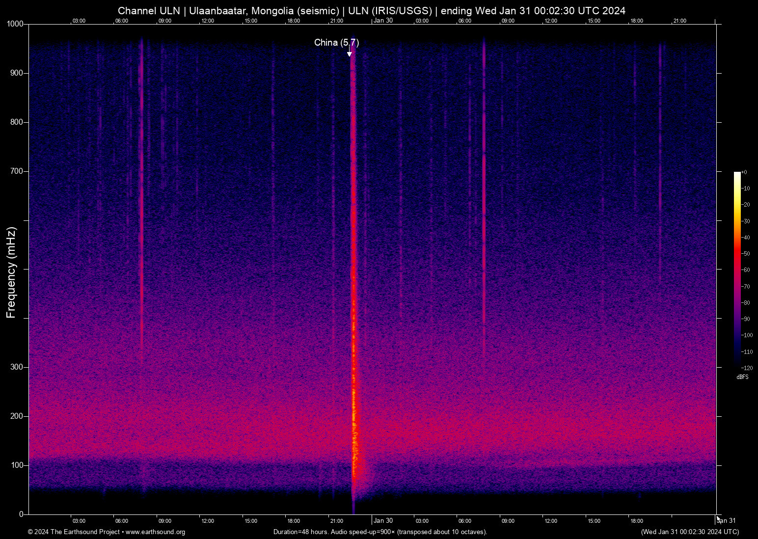 spectrogram