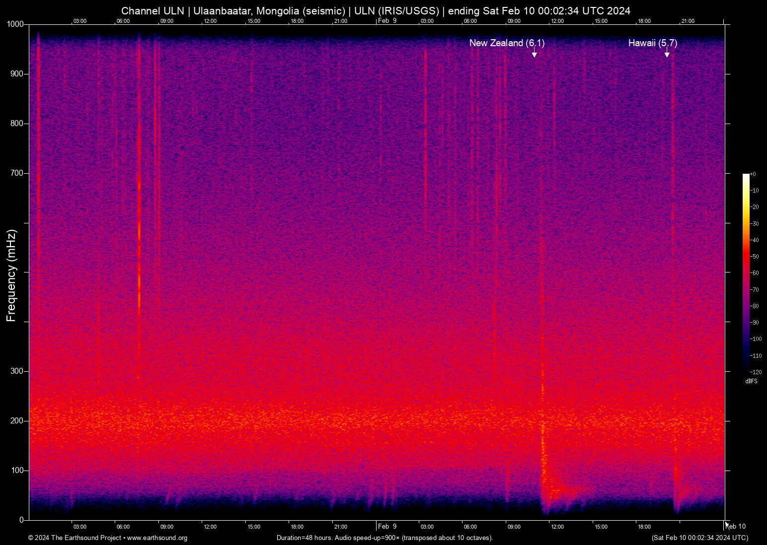 spectrogram