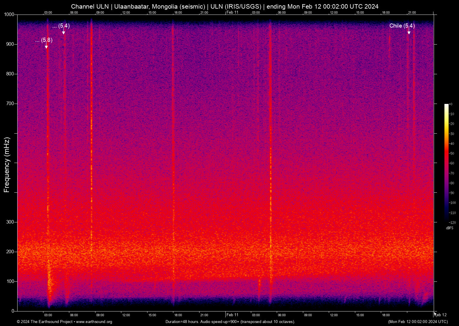 spectrogram