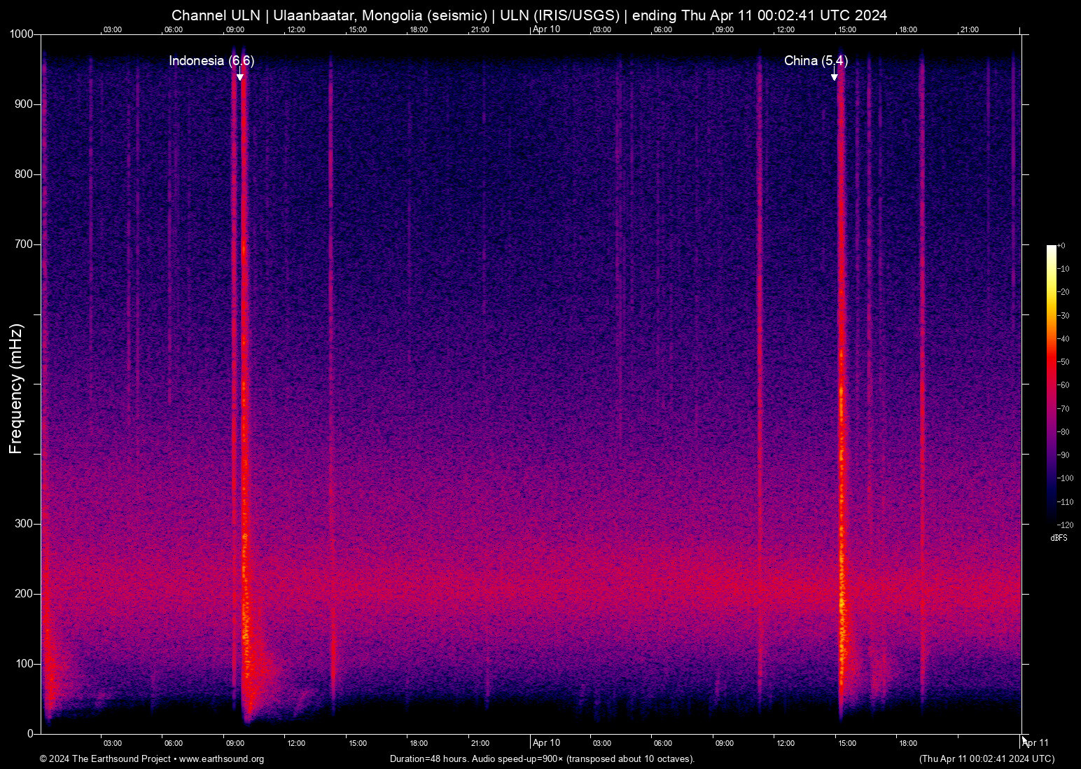 spectrogram