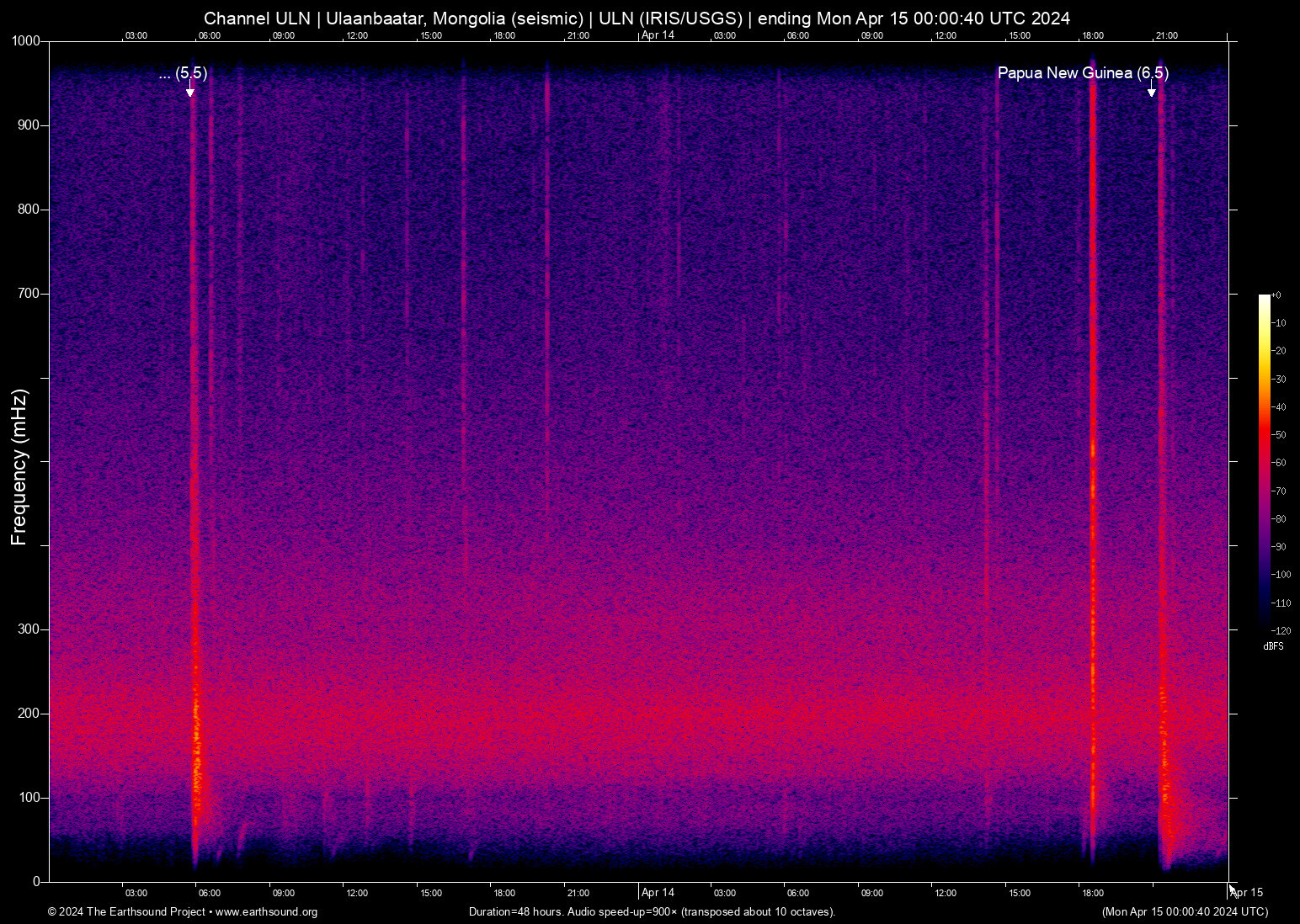spectrogram