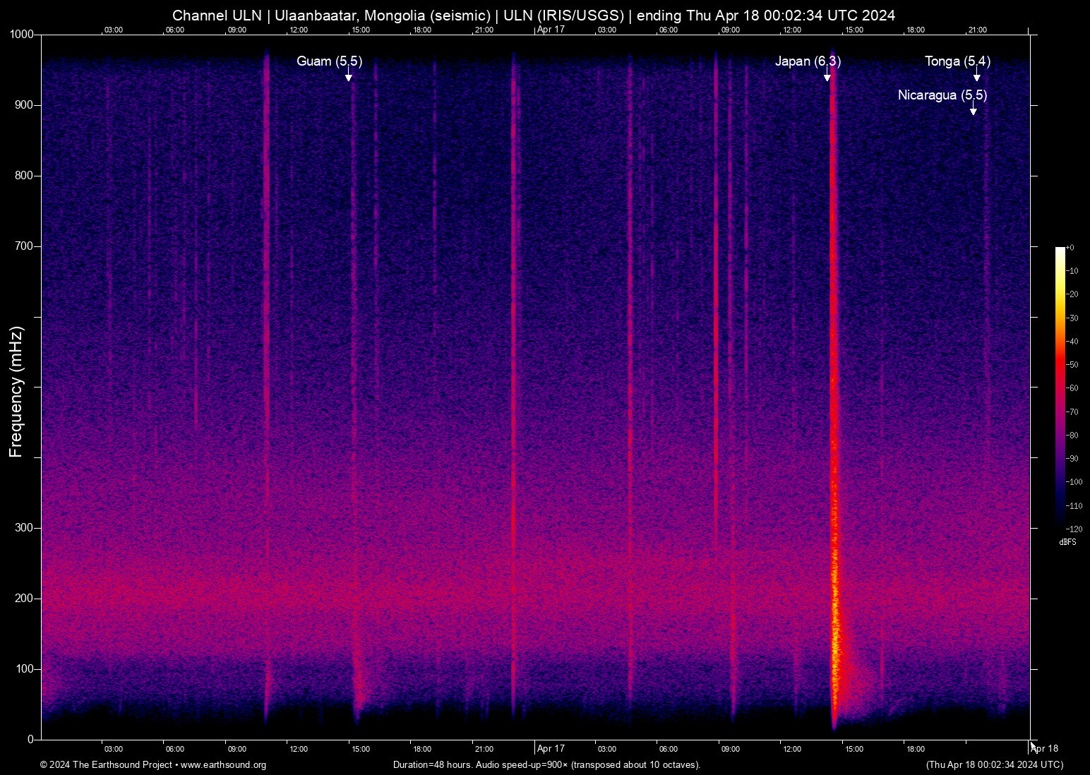 spectrogram