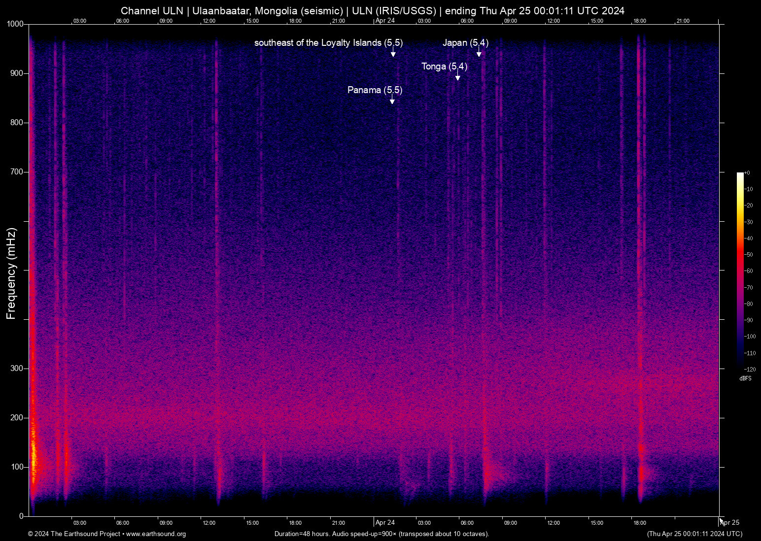 spectrogram