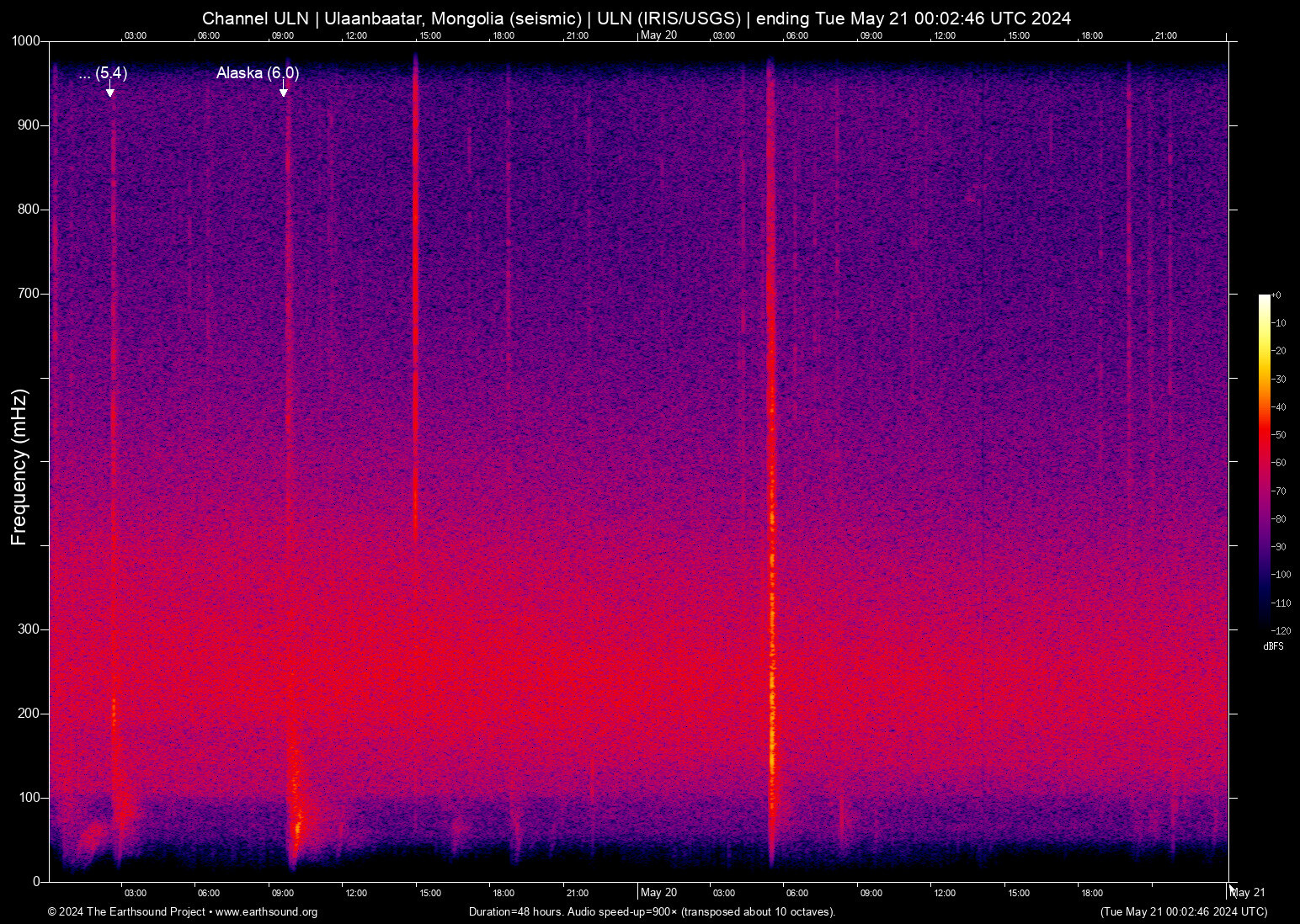 spectrogram