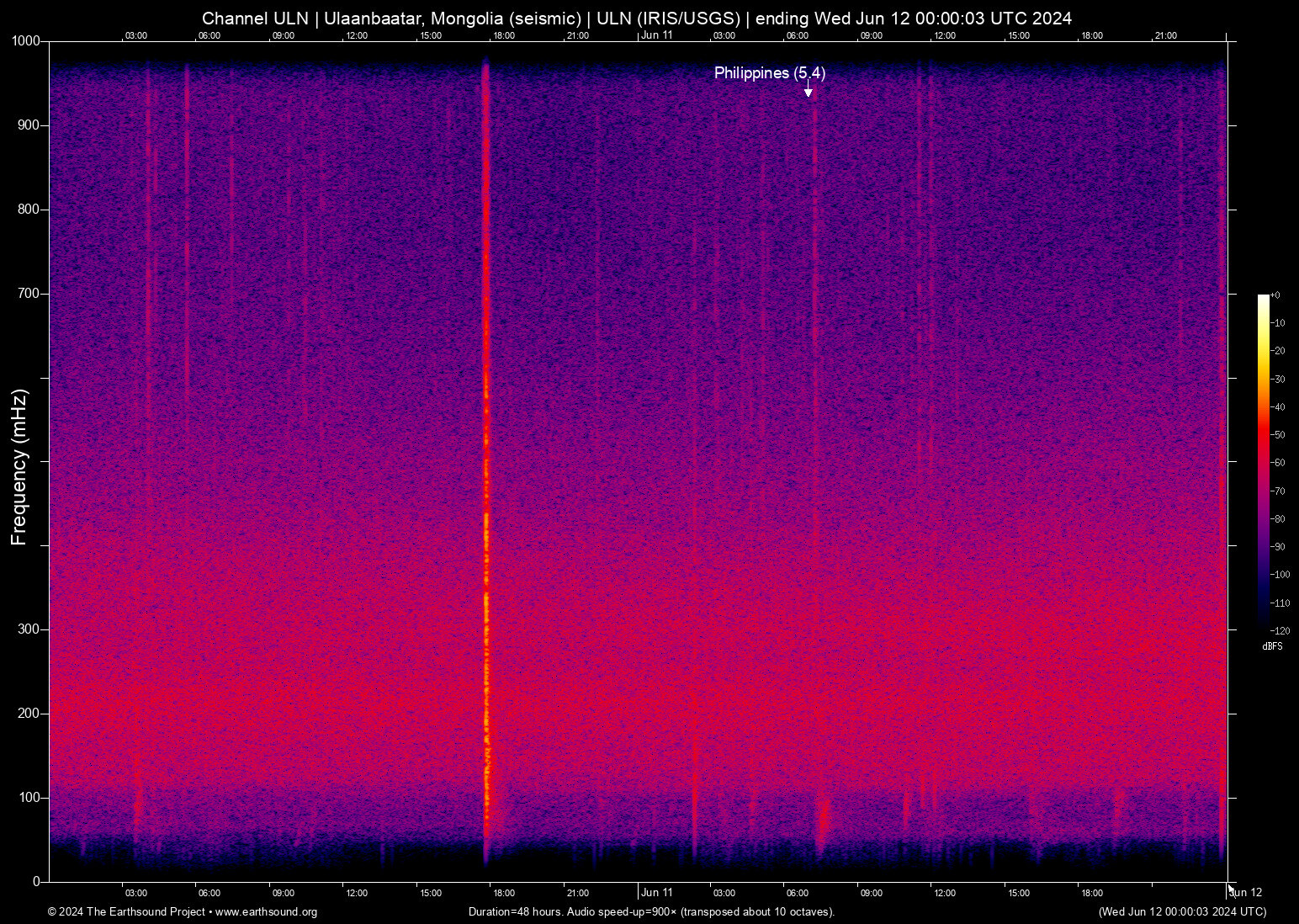 spectrogram