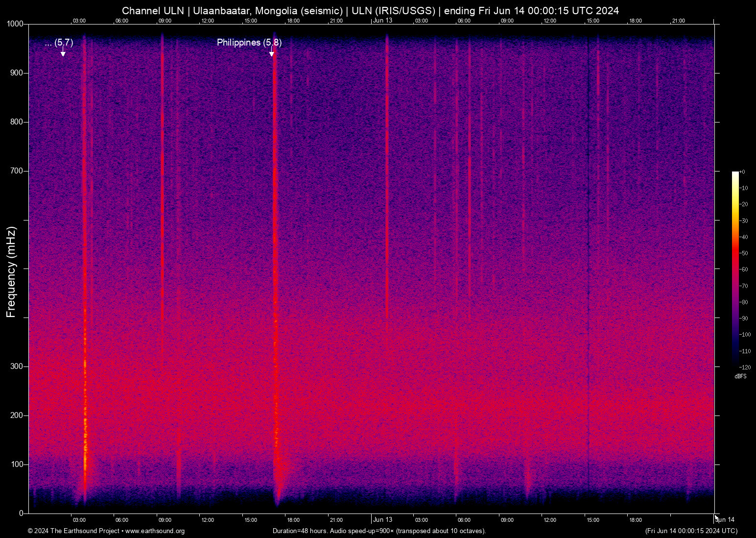 spectrogram