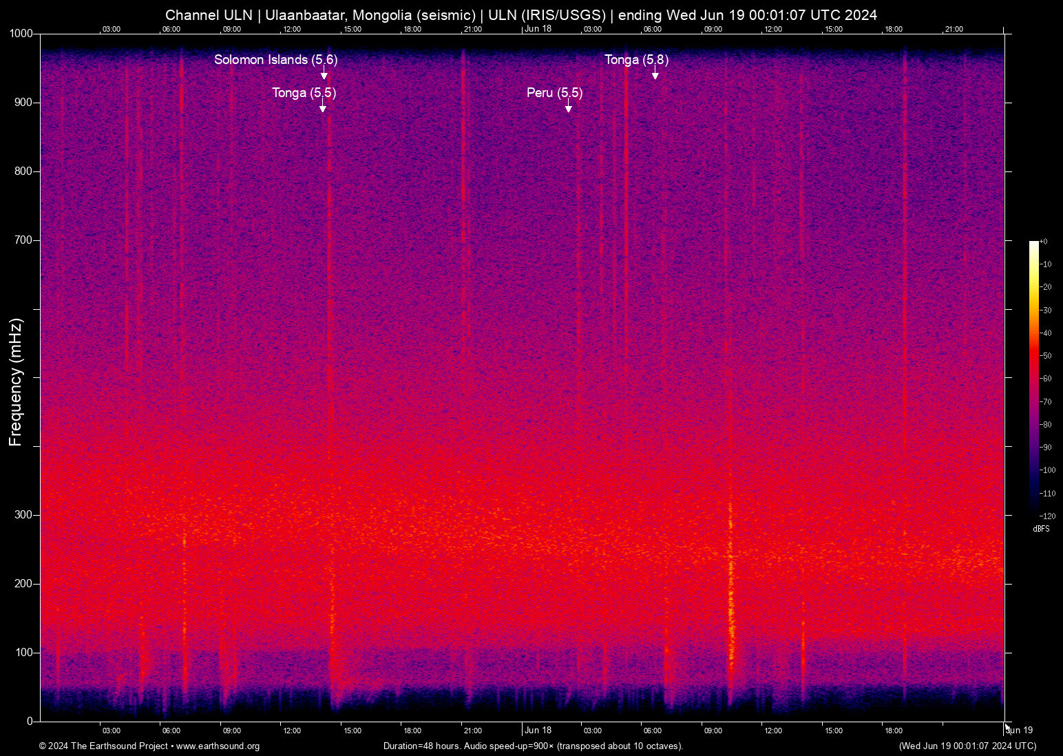 spectrogram