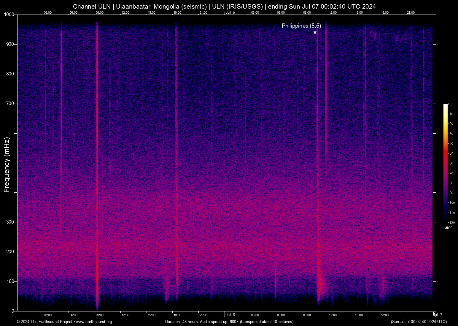 spectrogram