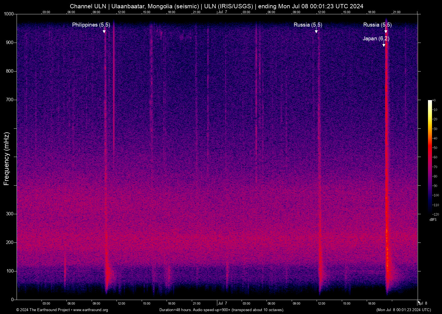 spectrogram