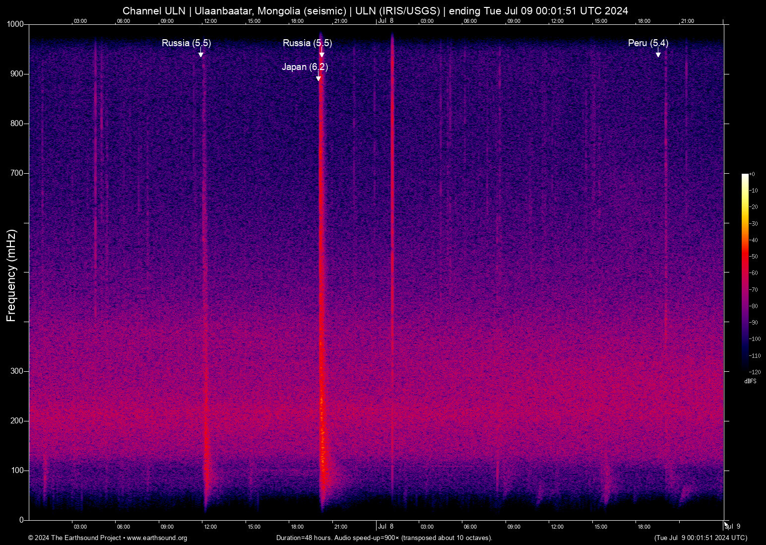 spectrogram