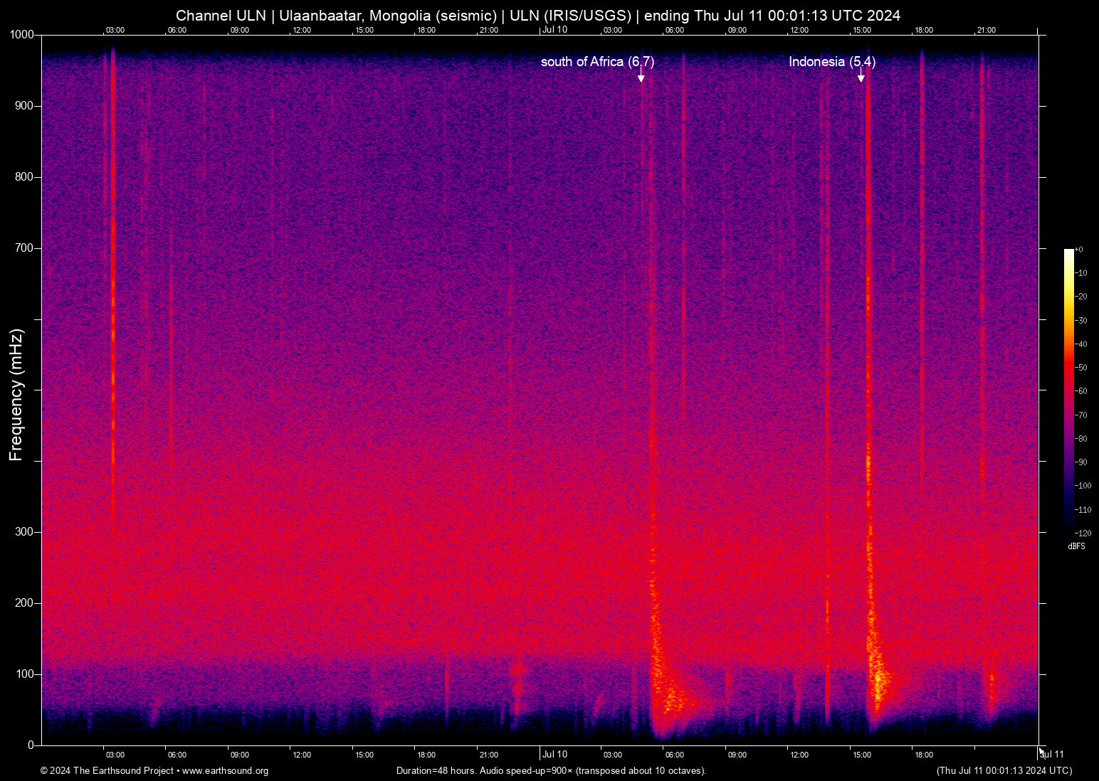 spectrogram
