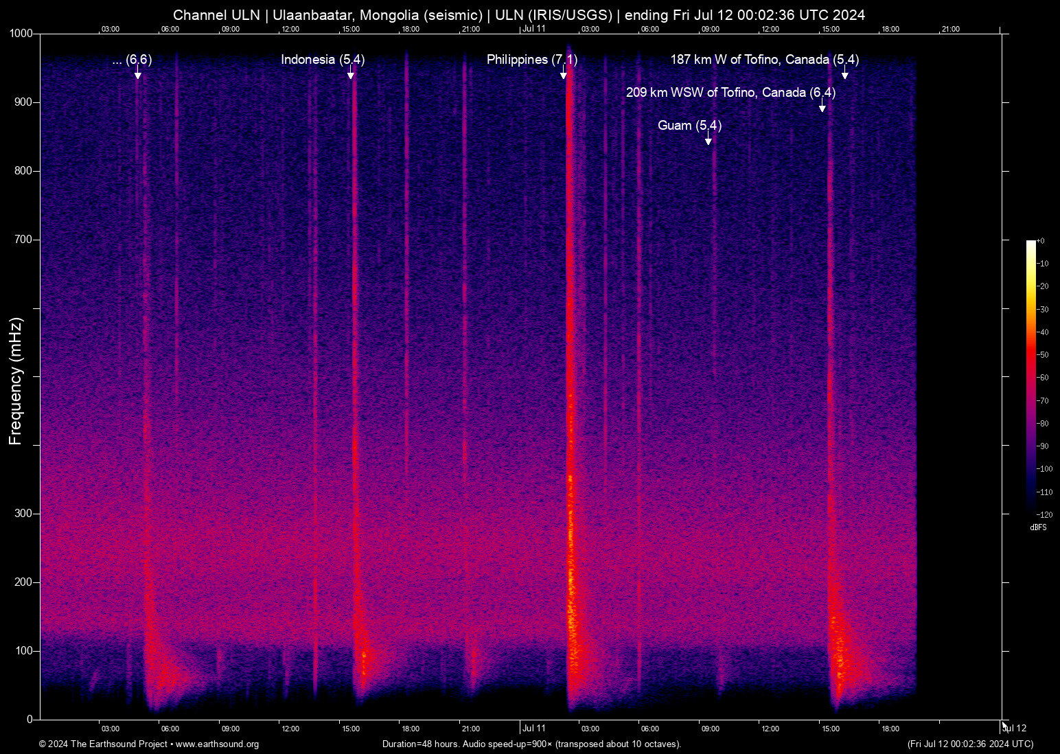 spectrogram