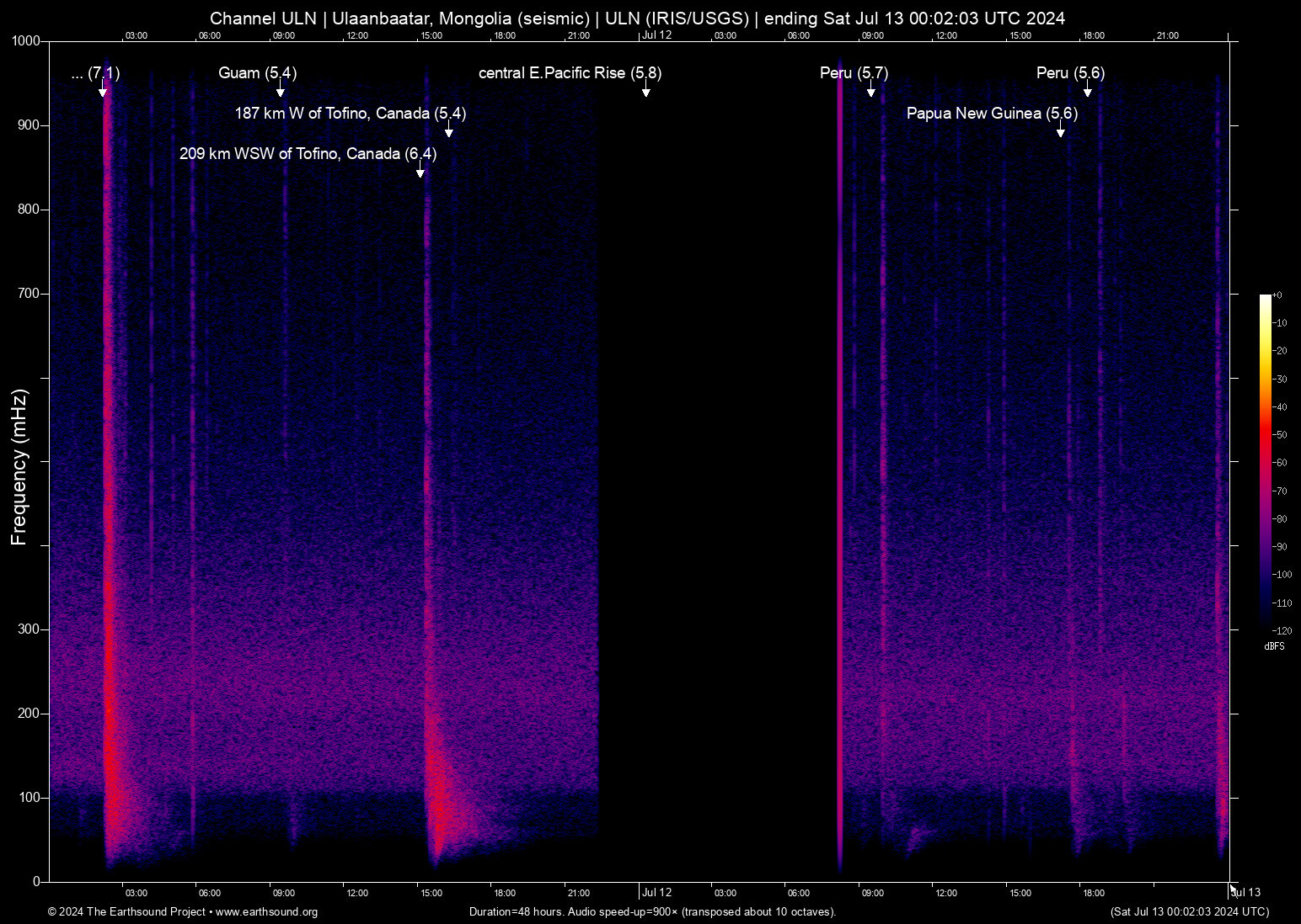 spectrogram