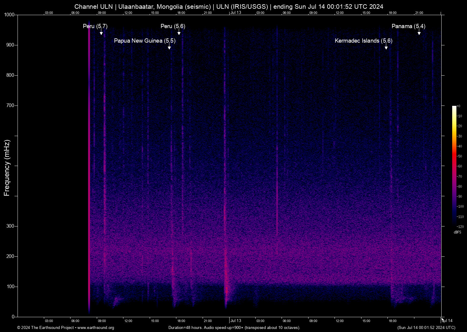 spectrogram